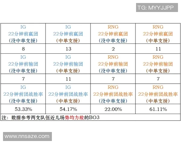 独家解读IG配合策略与效果的深度对比分析MBA